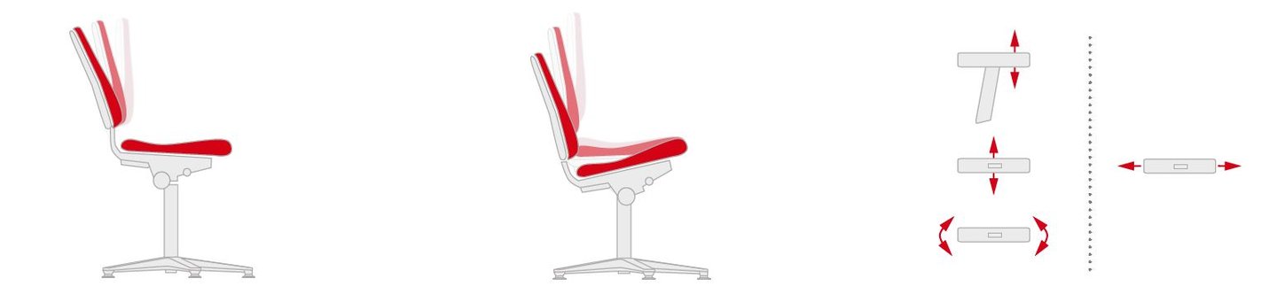 Back rest mechanisms and arm rests