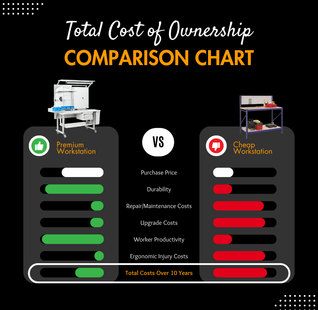 Total Cost of Ownership infographic