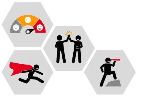 Treston values